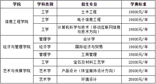 表3