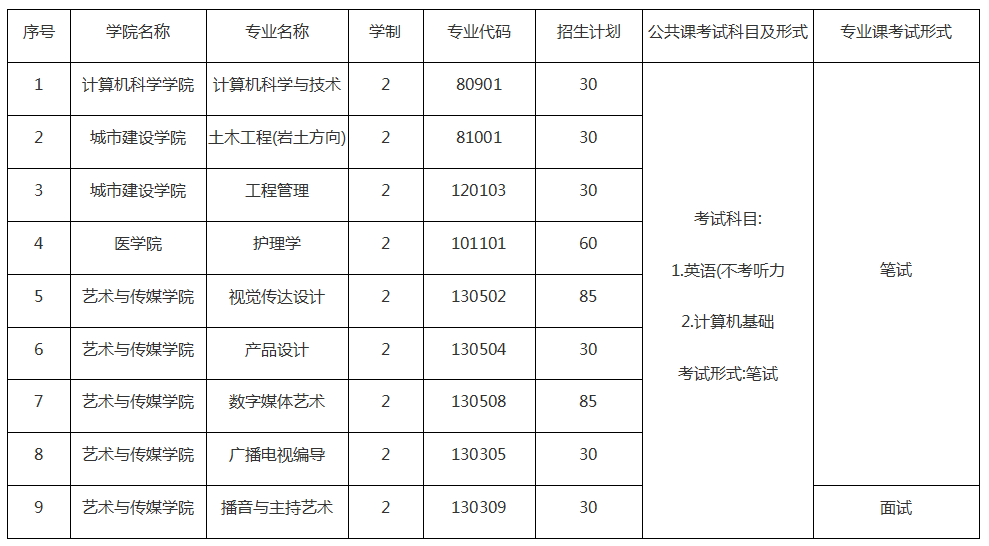 长江大学2019年考试科目