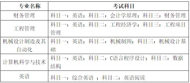考试科目