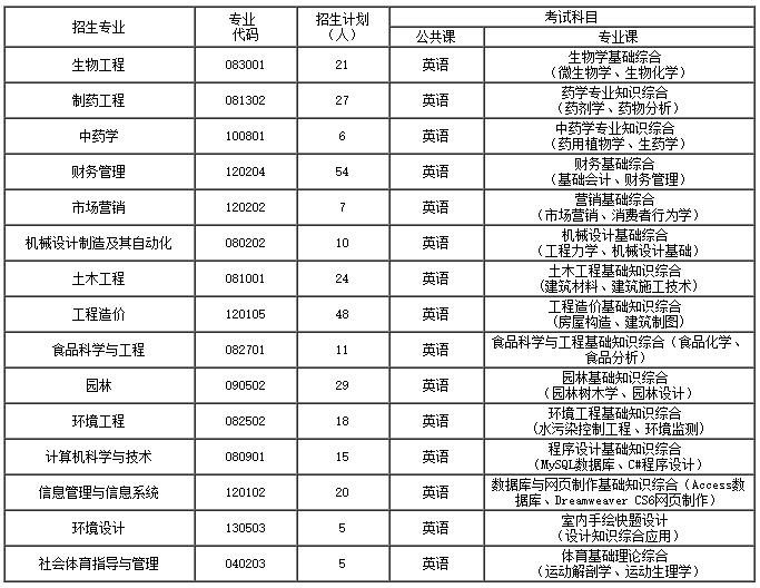 表1