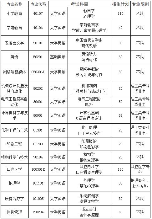 招生专业