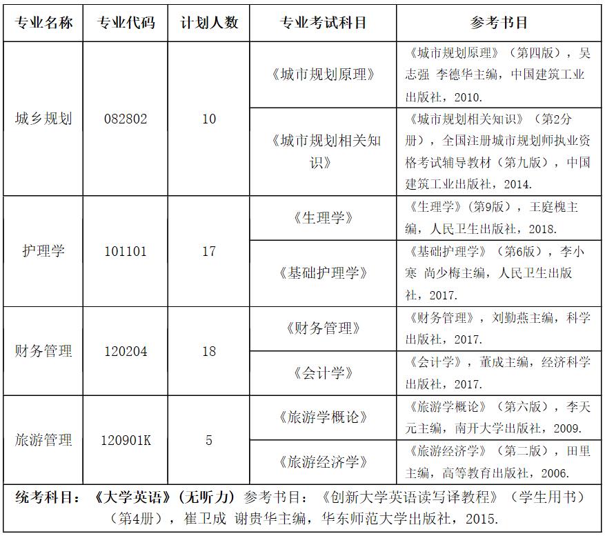 招生计划