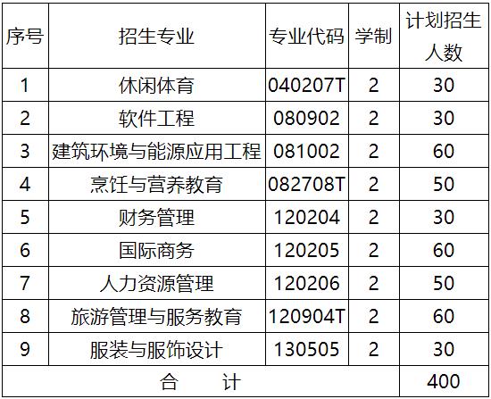 招生计划