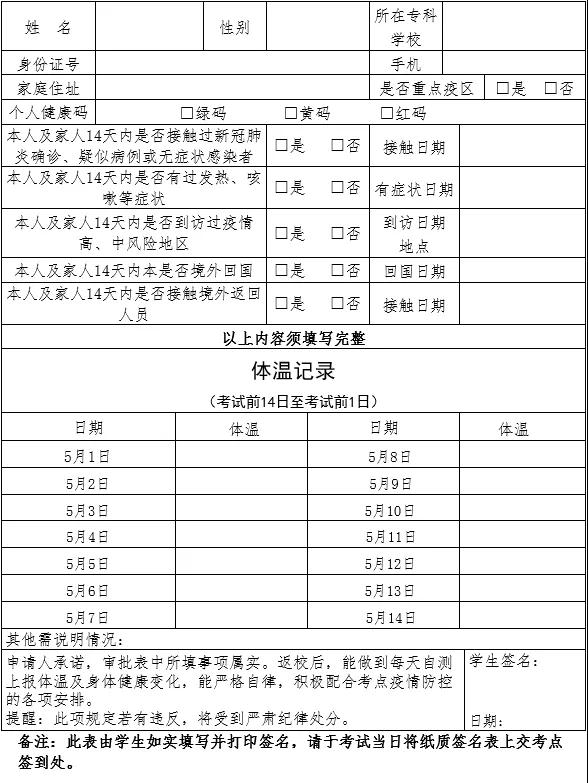 湖南女子学院2021年 “专升本”考试疫情防控须知（附：体温登记表）(图1)