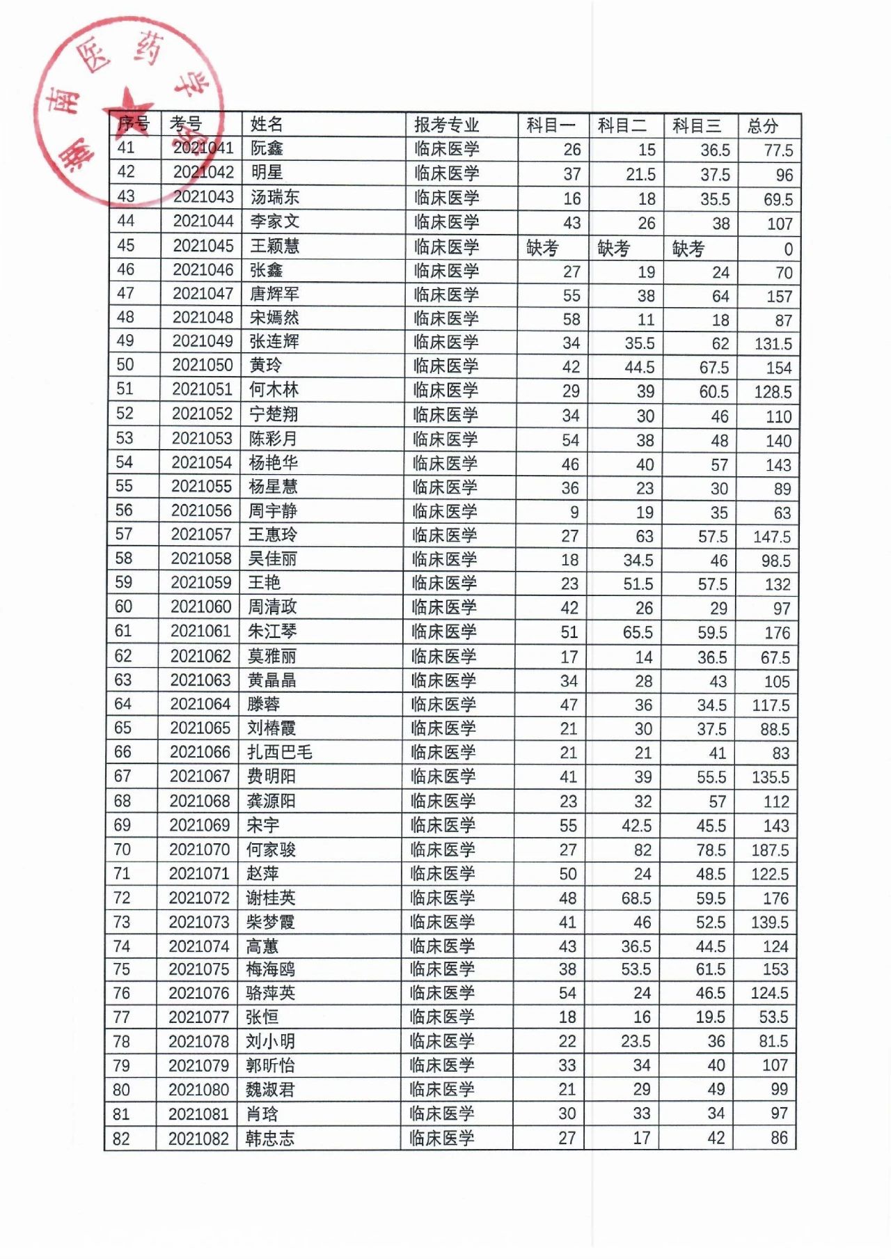 湖南医药学院2021年“专升本”考试成绩公示(图3)