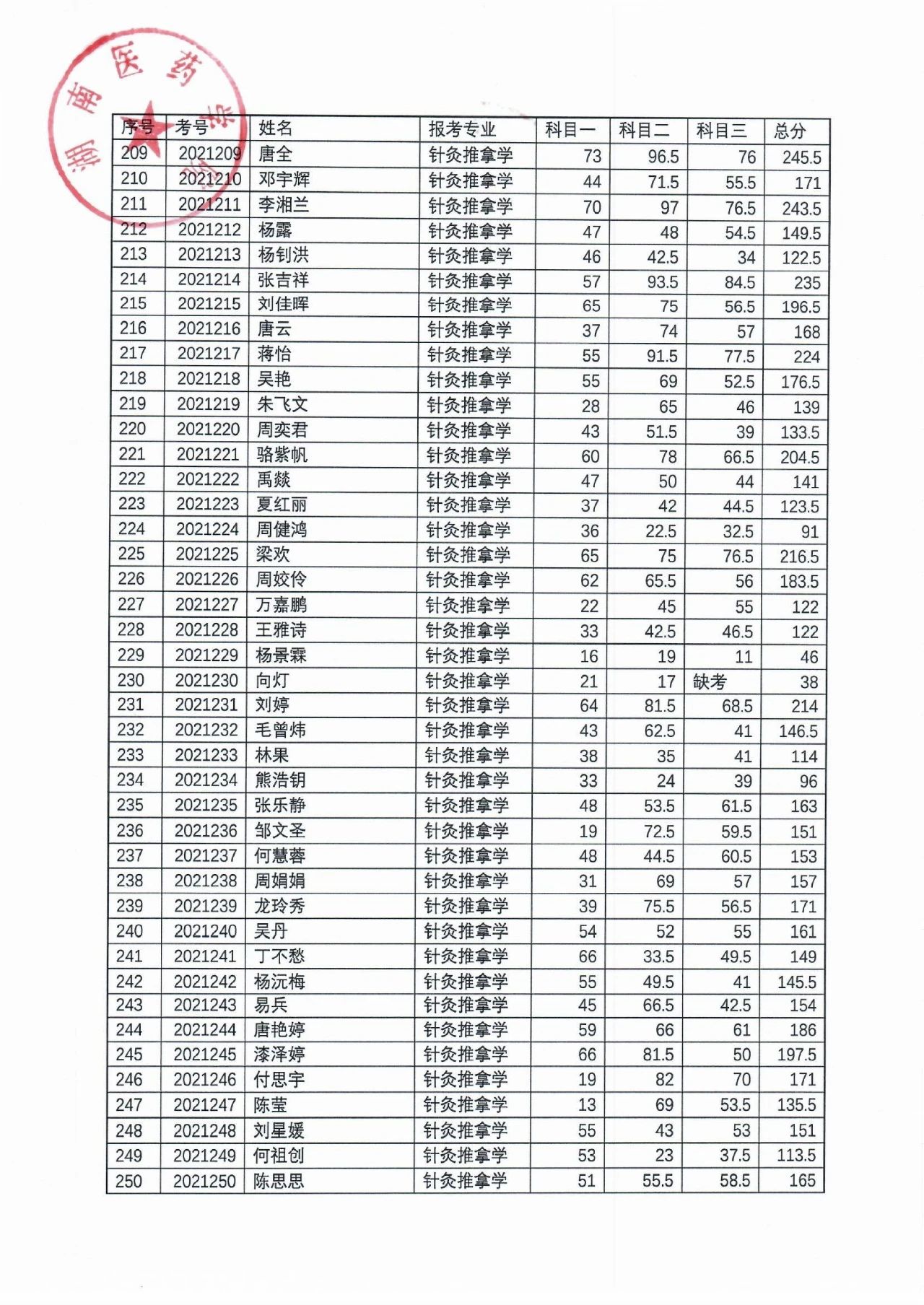 湖南医药学院2021年“专升本”考试成绩公示(图7)