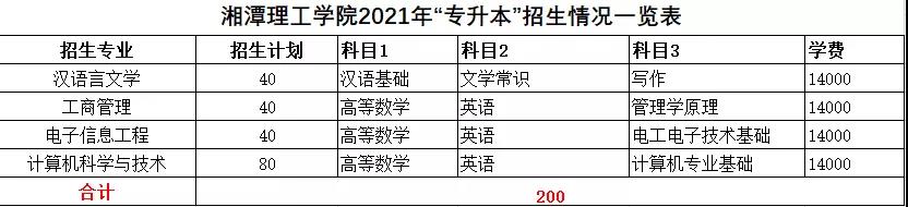 2021年湖南统招专升本本科院校招生计划汇总(图18)
