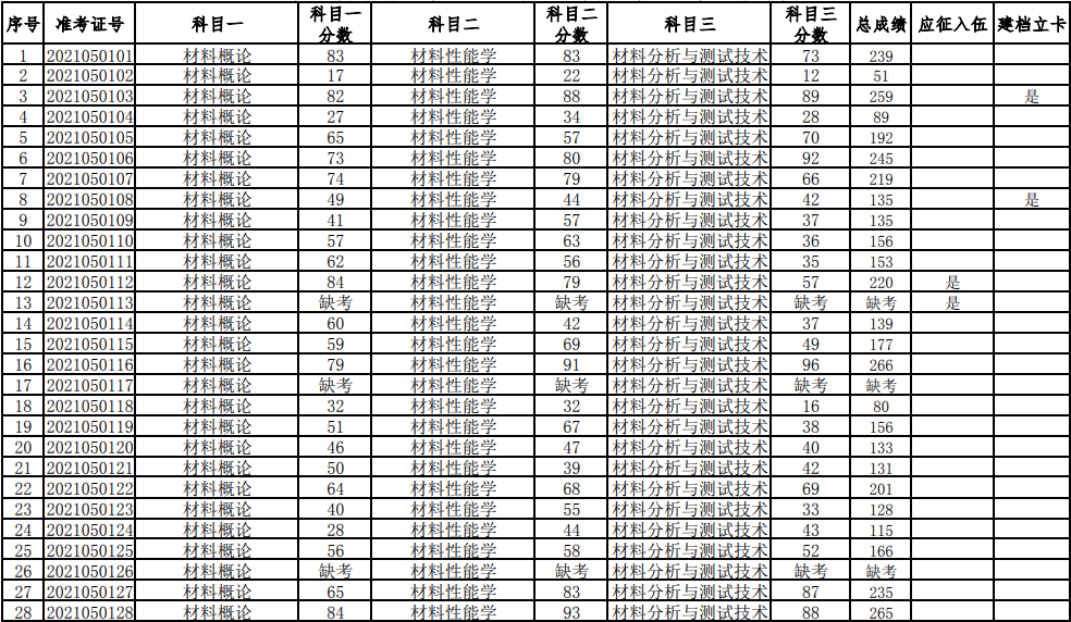 湖南科技大学2021年普通高等教育专升本考试成绩查询、复核的通知(图1)
