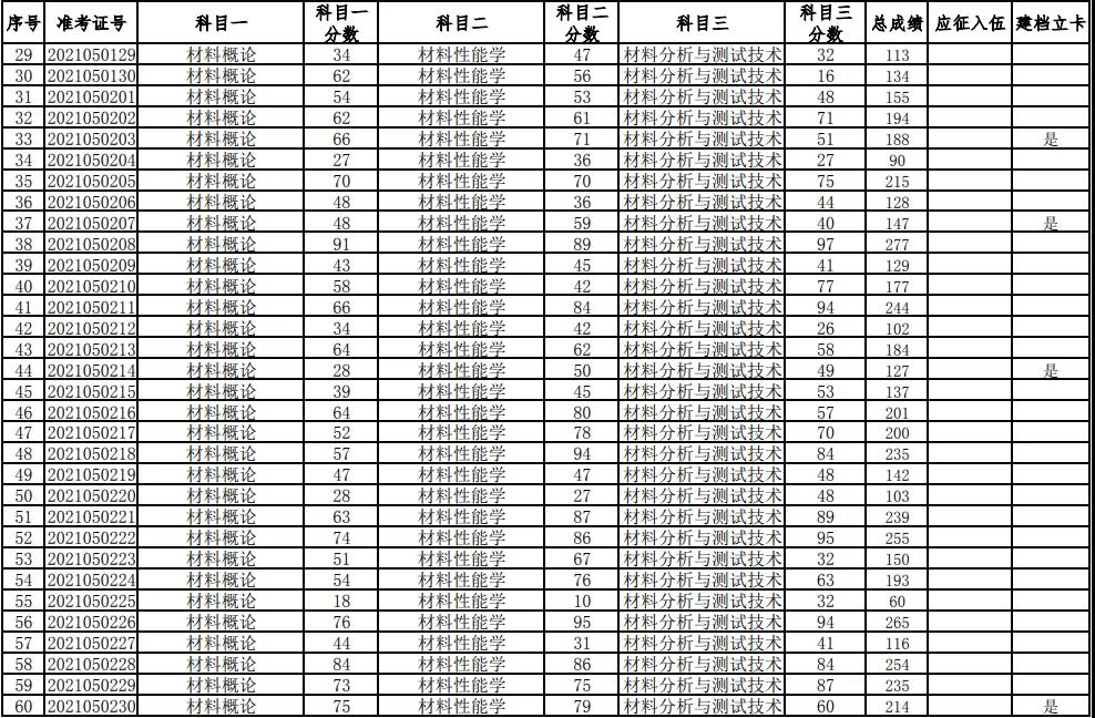 湖南科技大学2021年普通高等教育专升本考试成绩查询、复核的通知(图2)