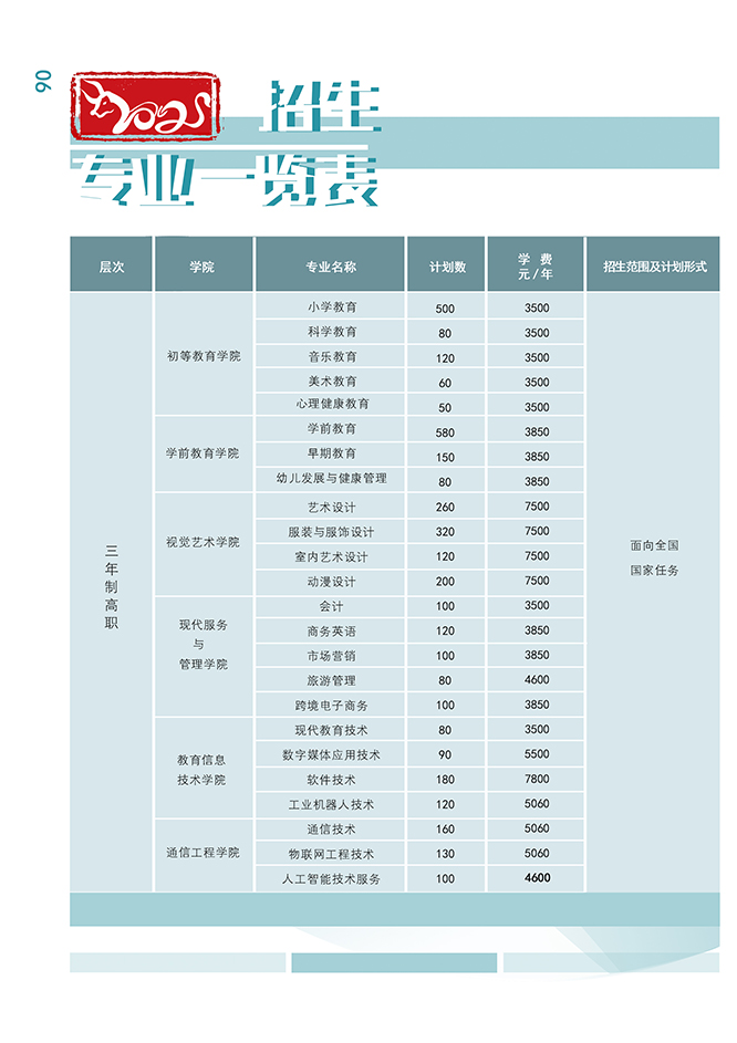 湖南民族职业学院2021年招生简章(图8)