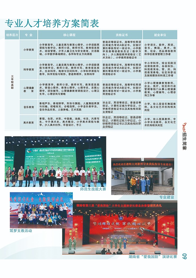湖南民族职业学院2021年招生简章(图11)