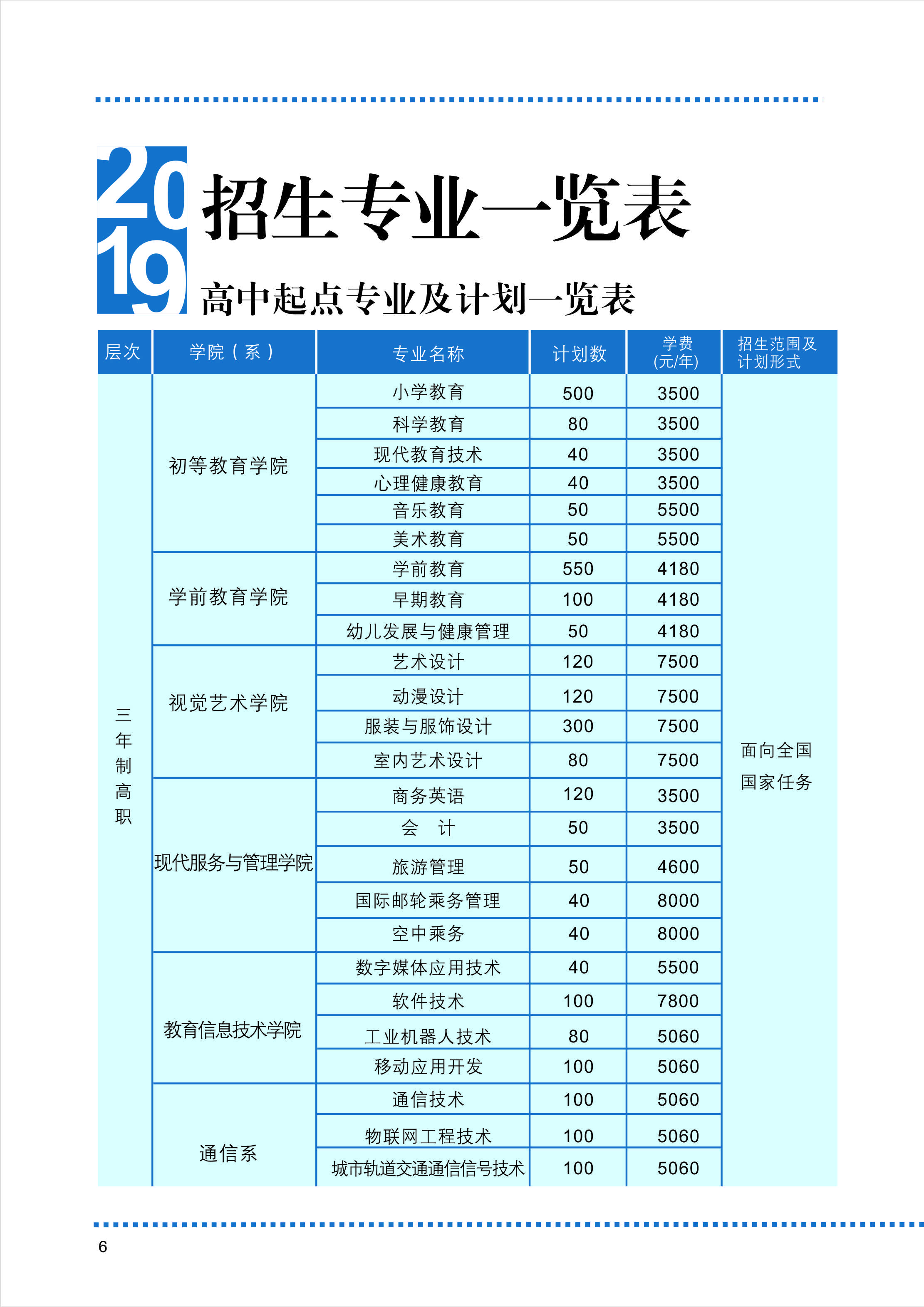湖南民族职业学院2019年招生简章(图8)