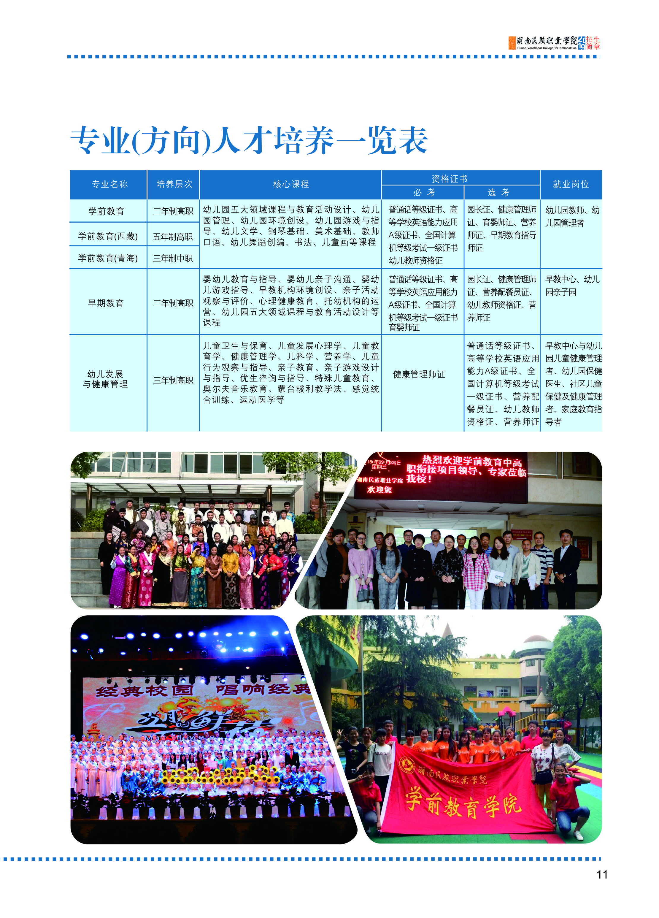 湖南民族职业学院2019年招生简章(图13)