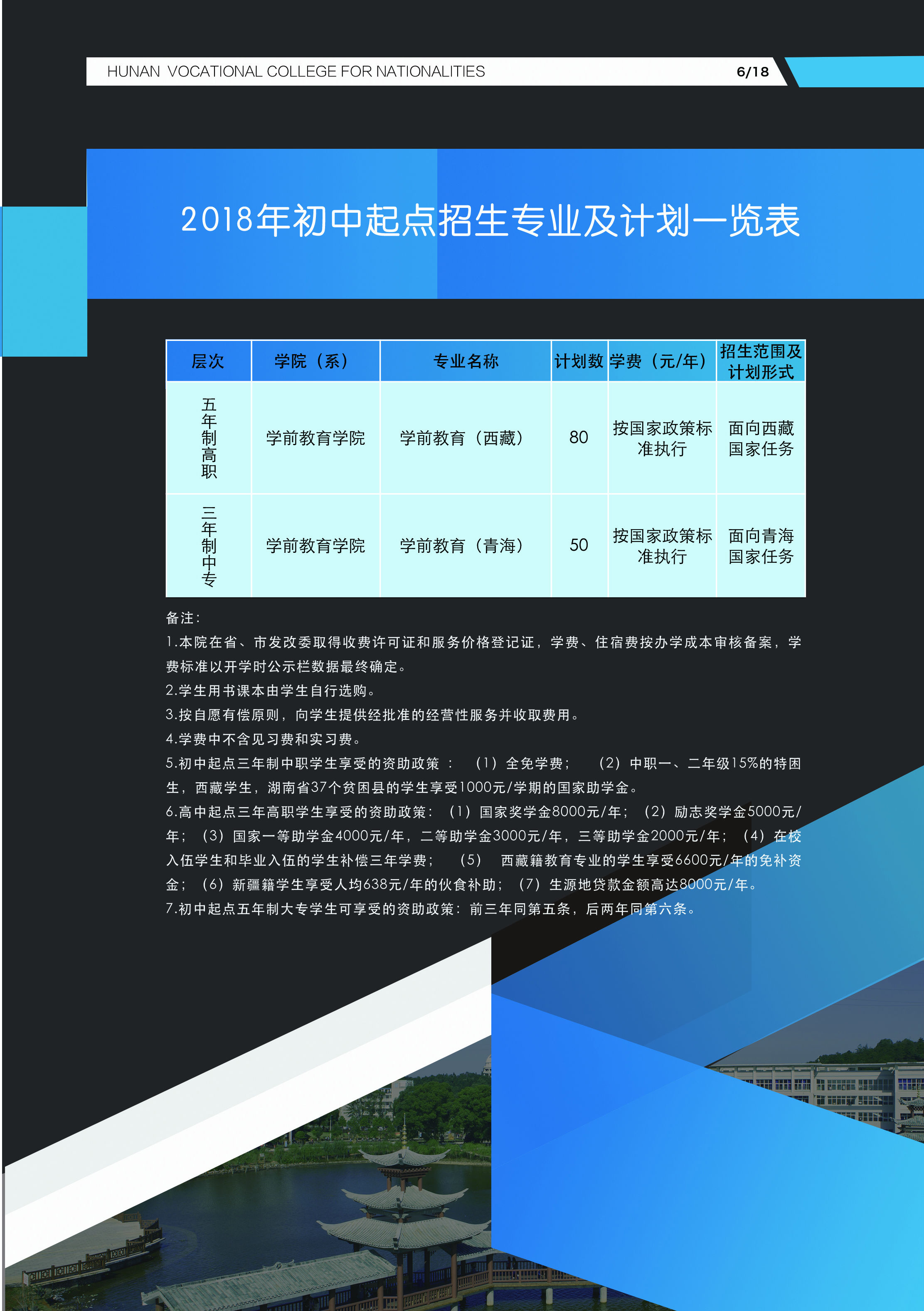 湖南民族职业学院2018年招生简章(图7)