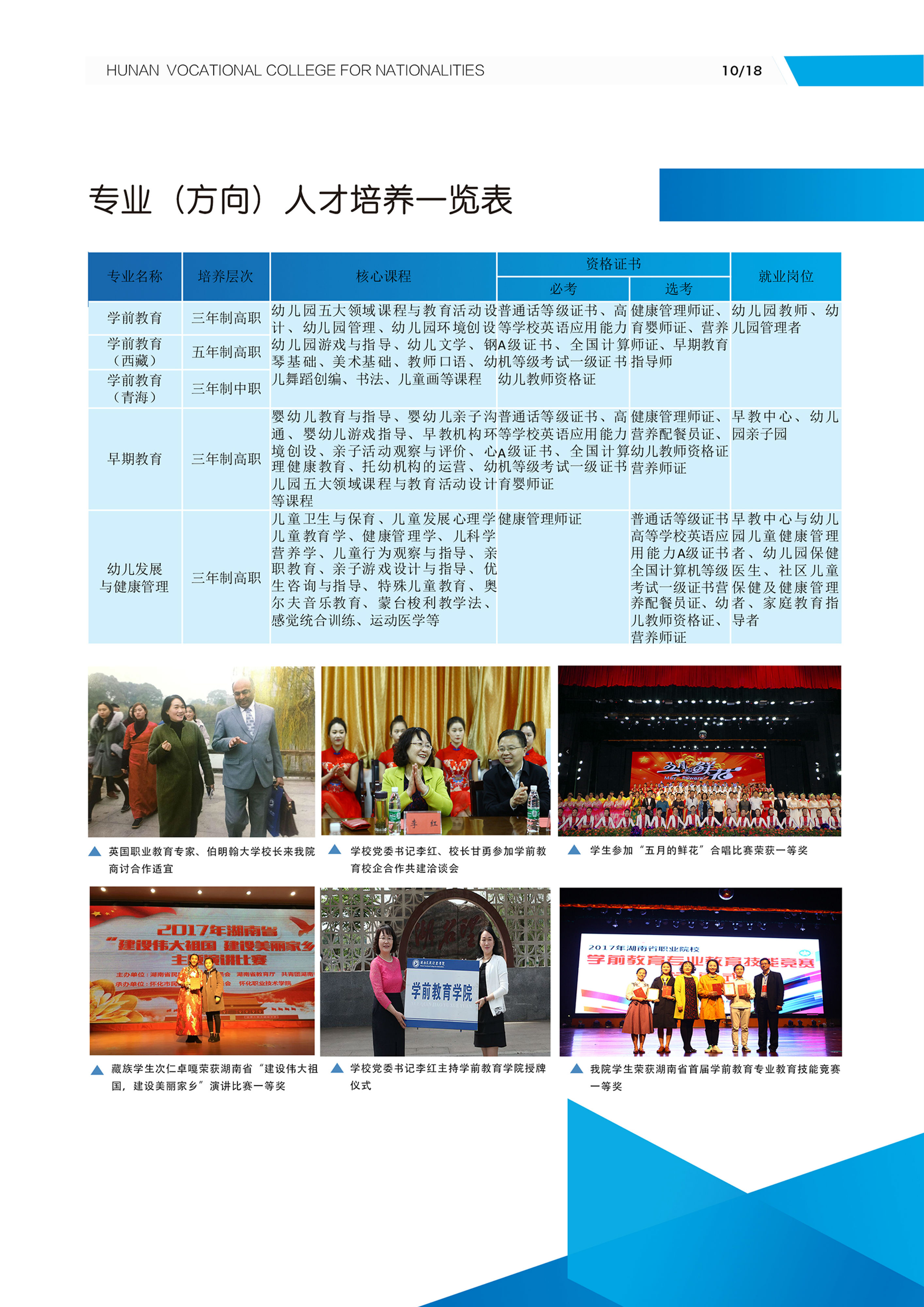 学前教育学院专业介绍(图2)