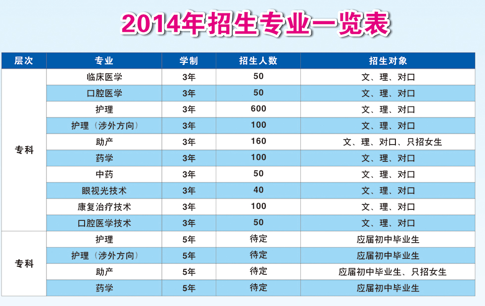 2014年招生专业一览表(图1)