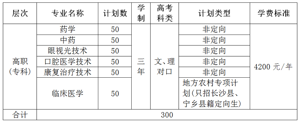 长沙卫生职业学院2015年单独招生工作方案(图1)
