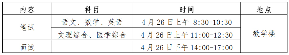 长沙卫生职业学院2015年单独招生工作方案(图2)