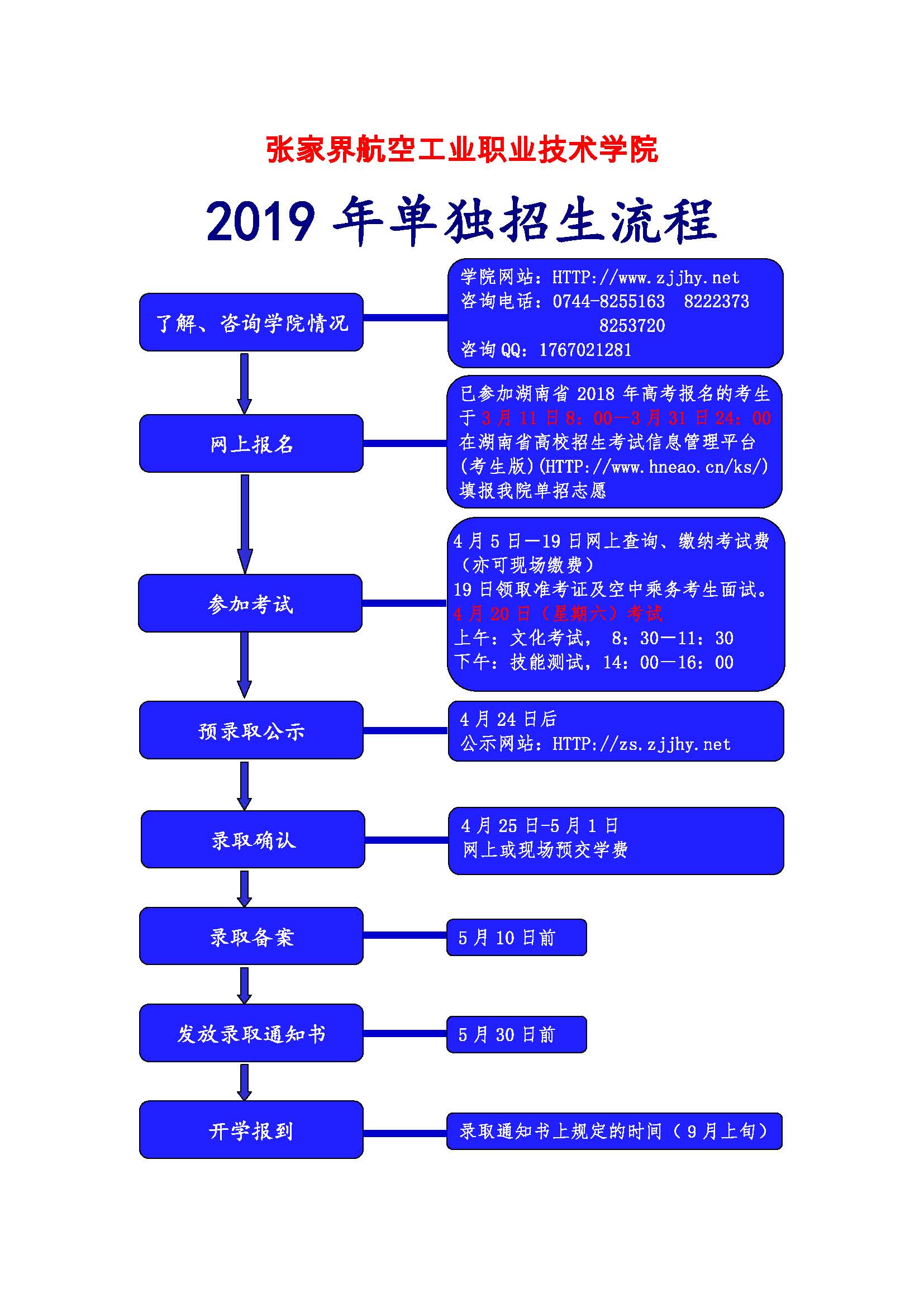 2019单招流程.jpg
