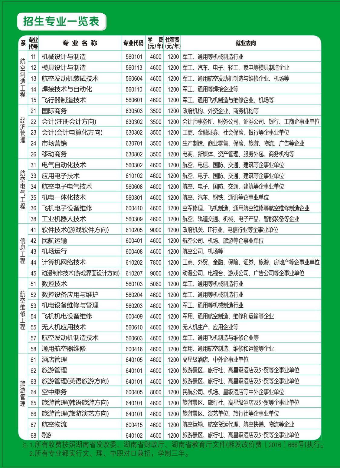 2019年单独招生简章(图5)