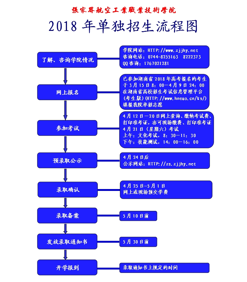 2018单招流程图.jpg