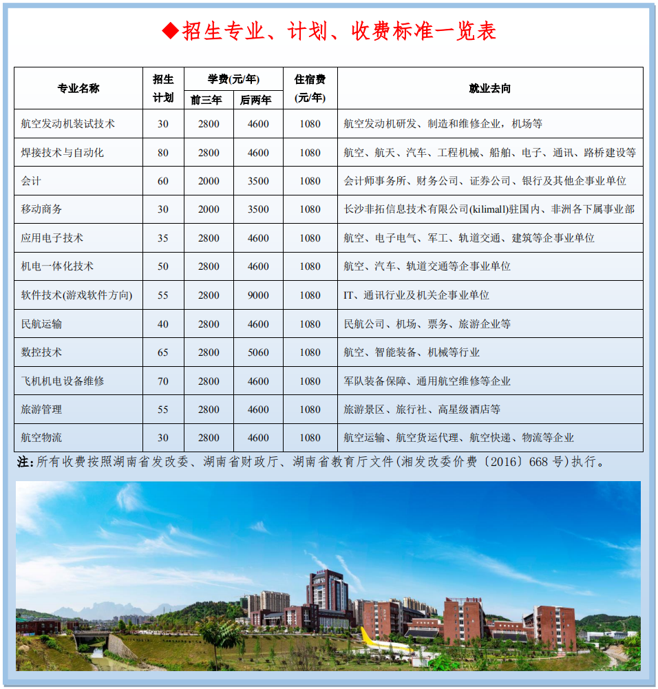 2020年五年制招生指南(图2)
