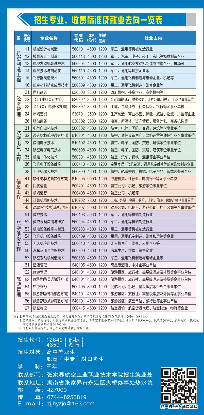 2018高中起点三年制大专招生简章(图8)
