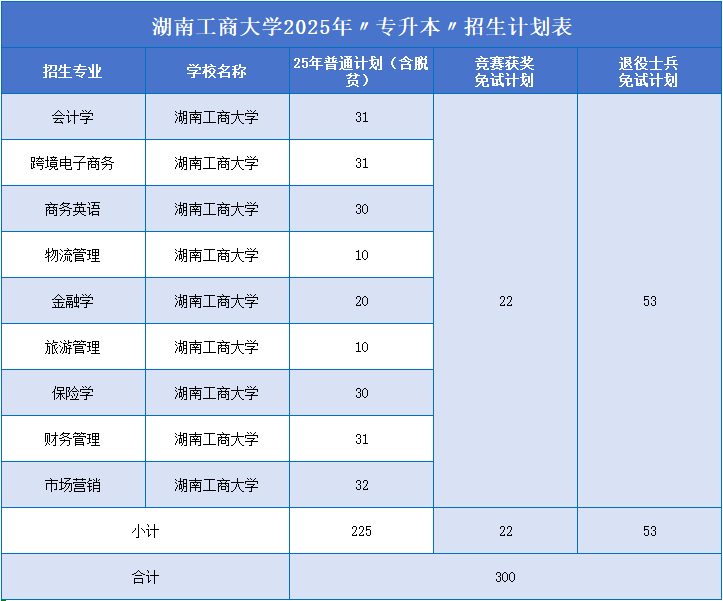 湖南工商大学招生计划.png